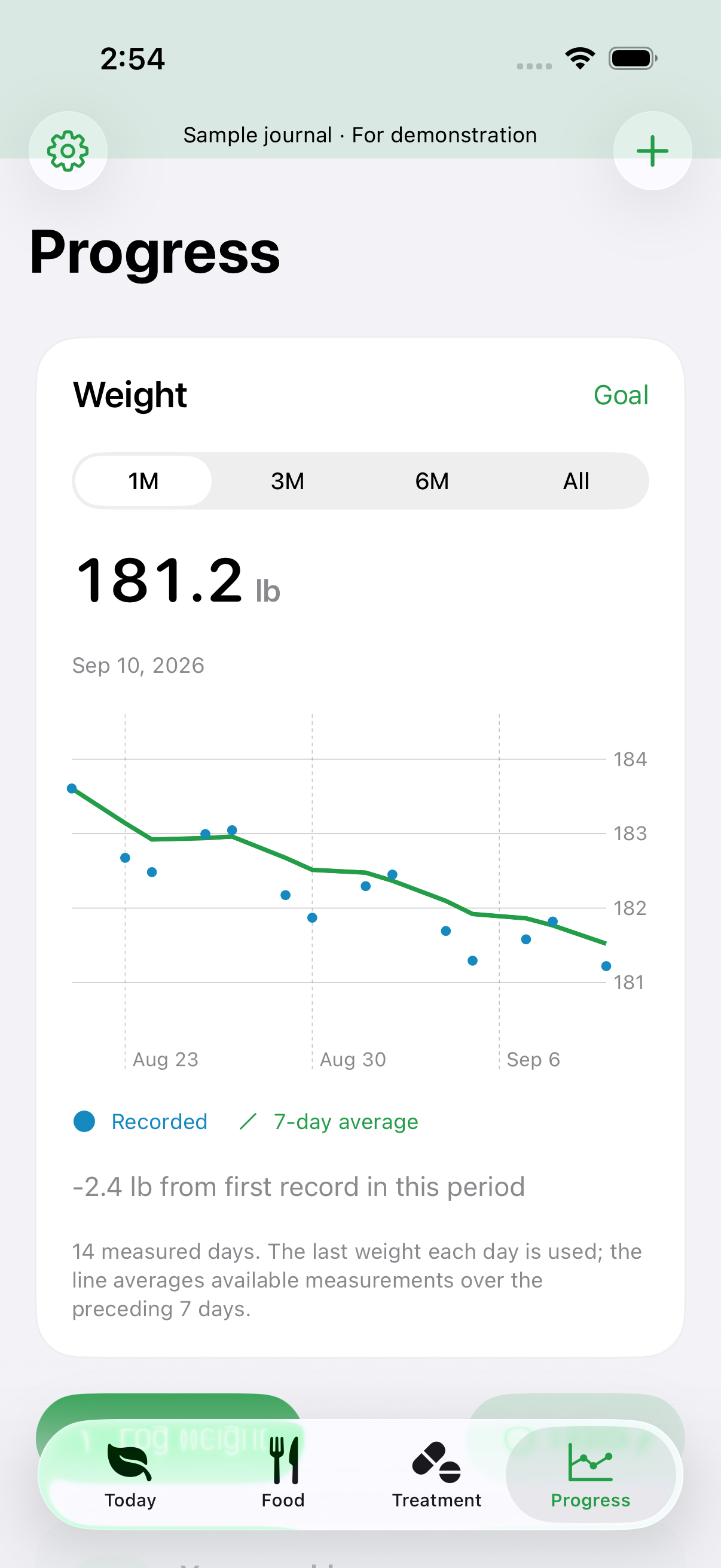 Nourish Progress screen showing recorded weights and a seven-day average. Fictional demonstration records.